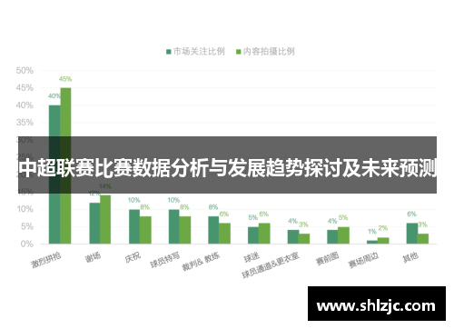 中超联赛比赛数据分析与发展趋势探讨及未来预测